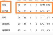 九游APP官网-太阳球星三分绝杀，全场观众热烈欢呼，国家广告工具.的简单介绍-九游APP官网