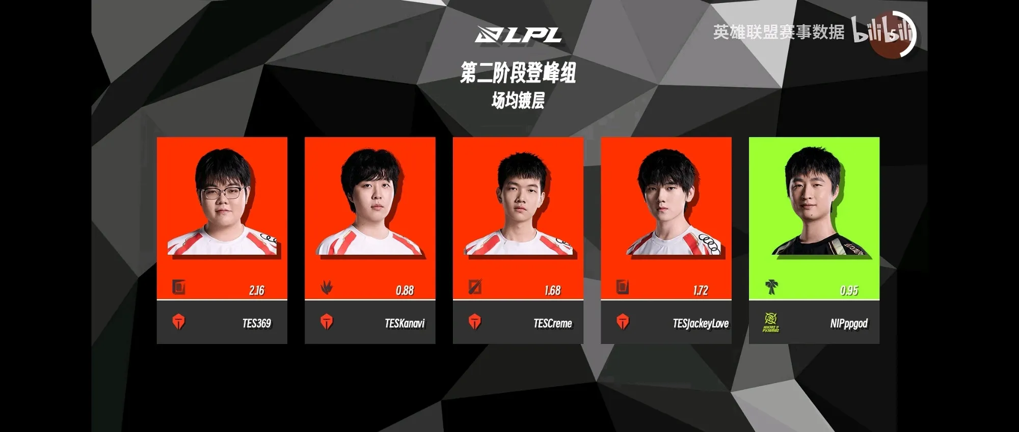 Karsa重要时刻领先优势明显，TES带队取胜！